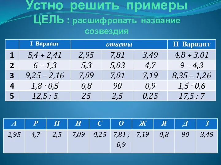 Устно решить примеры ЦЕЛЬ : расшифровать название созвездия