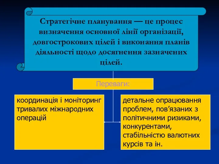 Стратегічне планування — це процес визначення основної лінії організації, довгострокових цілей