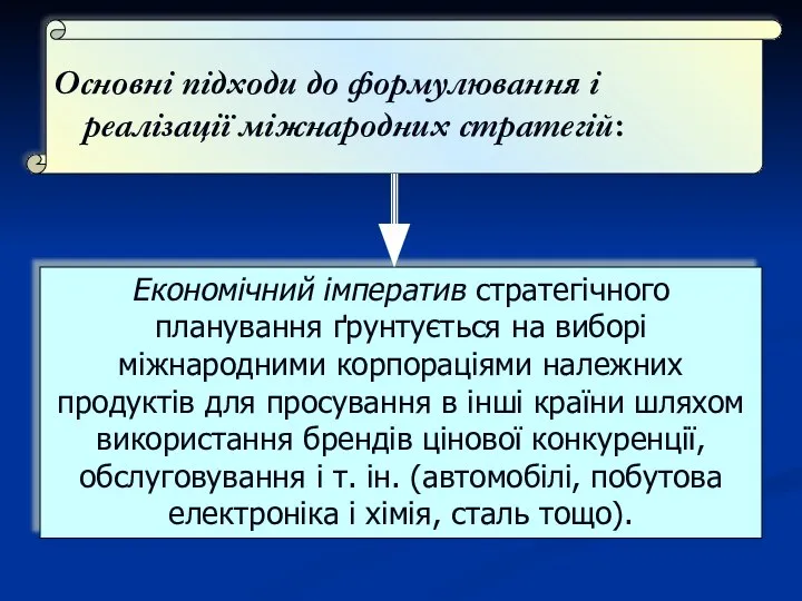 Основні підходи до формулювання і реалізації міжнародних стратегій: Економічний імператив стратегічного