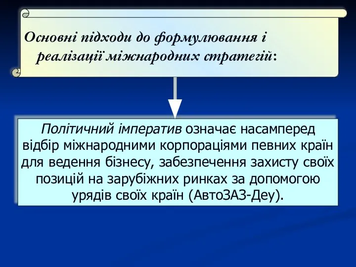 Основні підходи до формулювання і реалізації міжнародних стратегій: Політичний імператив означає