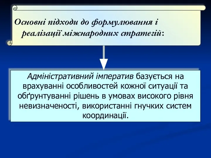 Основні підходи до формулювання і реалізації міжнародних стратегій: Адміністративний імператив базується