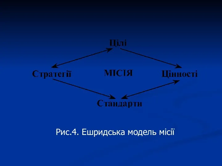 Рис.4. Ешридська модель місії