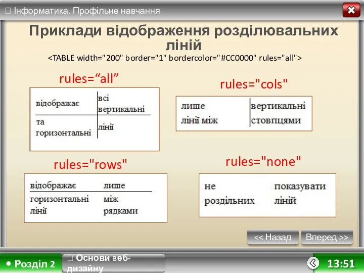 Вперед >> 13:51 Приклади відображення розділювальних ліній ? Основи веб-дизайну rules=“all” rules="cols" rules="rows" rules="none"