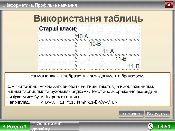 Вперед >> 13:51 Використання таблиць ? Основи веб-дизайну На малюнку -