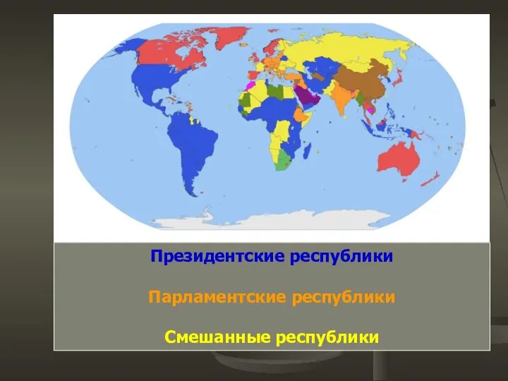 Президентские республики Парламентские республики Смешанные республики