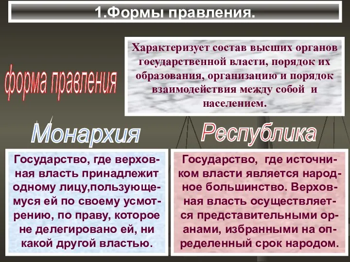 1.Формы правления. форма правления Характеризует состав высших органов государственной власти, порядок