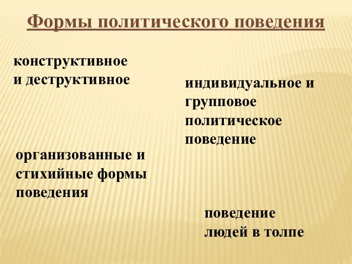 конструктивное и деструктивное индивидуальное и групповое политическое поведение организованные и стихийные