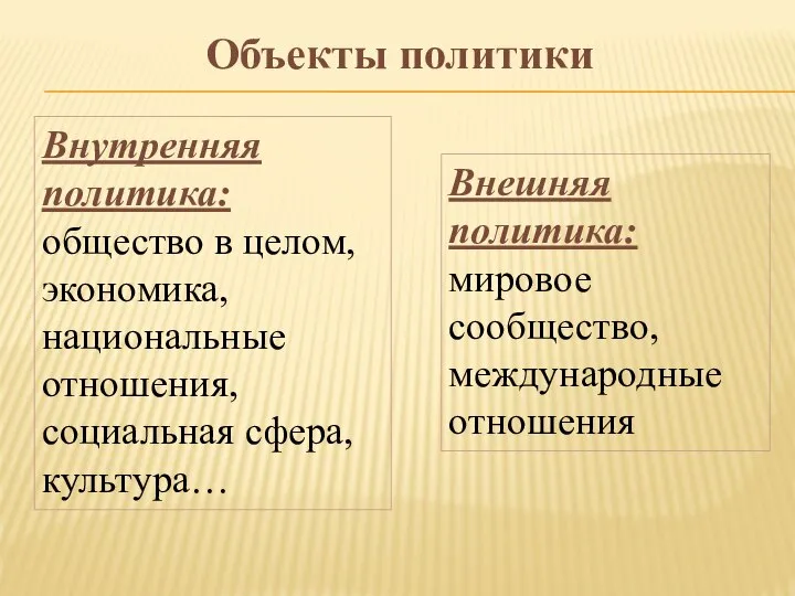 Объекты политики Внутренняя политика: общество в целом, экономика, национальные отношения, социальная