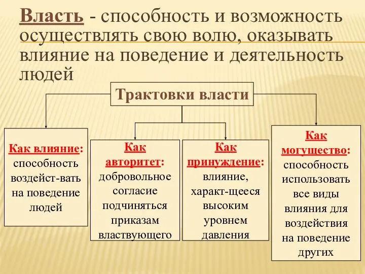 Власть - способность и возможность осуществлять свою волю, оказывать влияние на