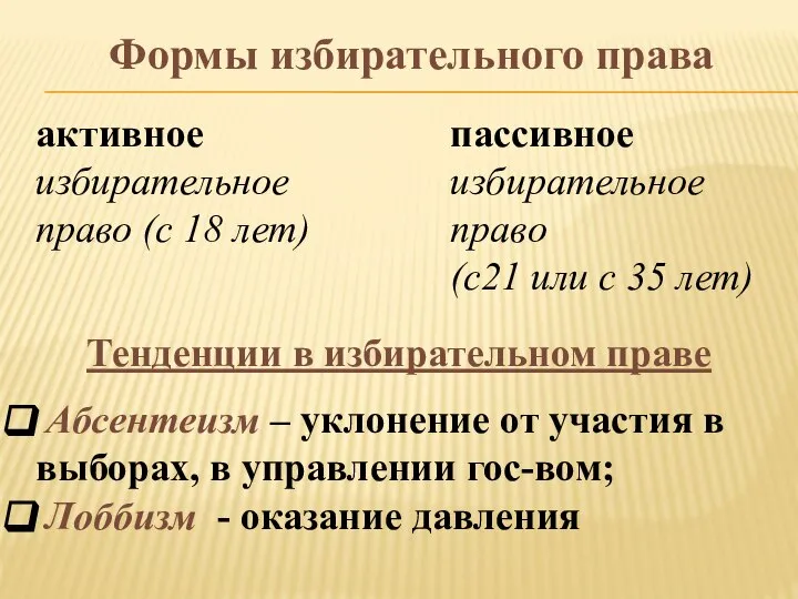 Формы избирательного права активное избирательное право (с 18 лет) пассивное избирательное