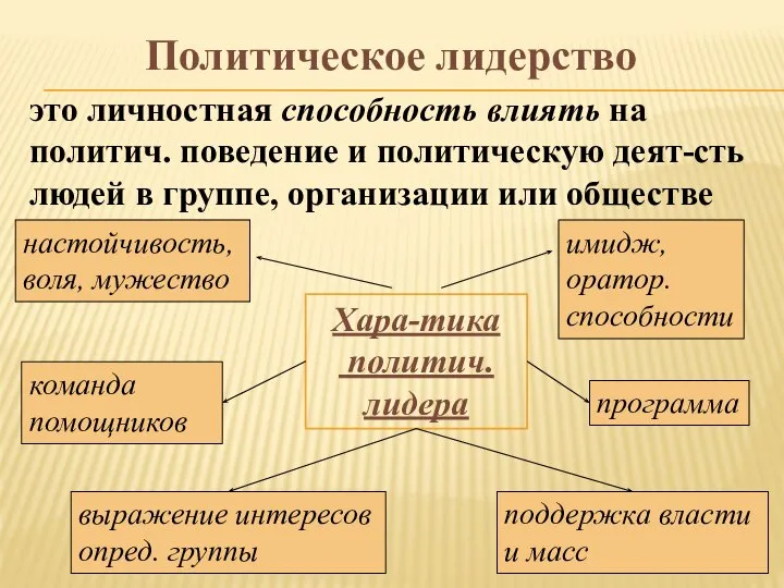 Политическое лидерство это личностная способность влиять на политич. поведение и политическую