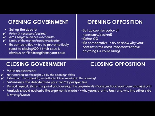 OPENING GOVERNMENT OPENING OPPOSITION CLOSING GOVERNMENT CLOSING OPPOSITION Set up the