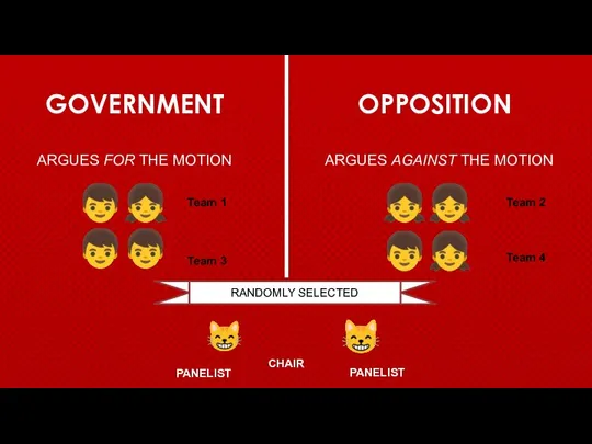 GOVERNMENT OPPOSITION ARGUES FOR THE MOTION ARGUES AGAINST THE MOTION ??
