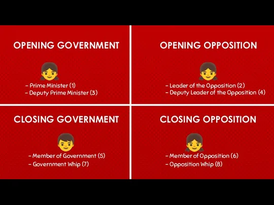 OPENING GOVERNMENT OPENING OPPOSITION ? ? ? ? CLOSING GOVERNMENT CLOSING