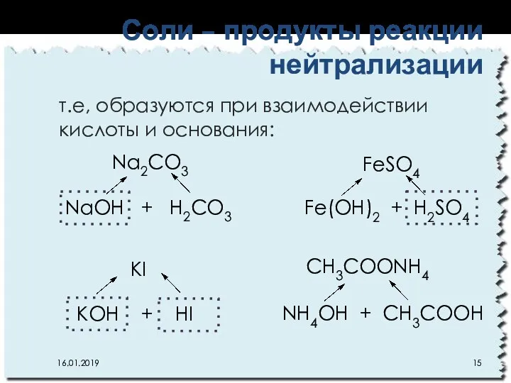 т.е, образуются при взаимодействии кислоты и основания: Соли – продукты реакции