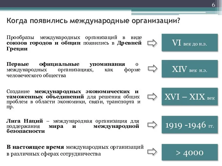 Когда появились международные организации? Первые официальные упоминания о международных организациях, как