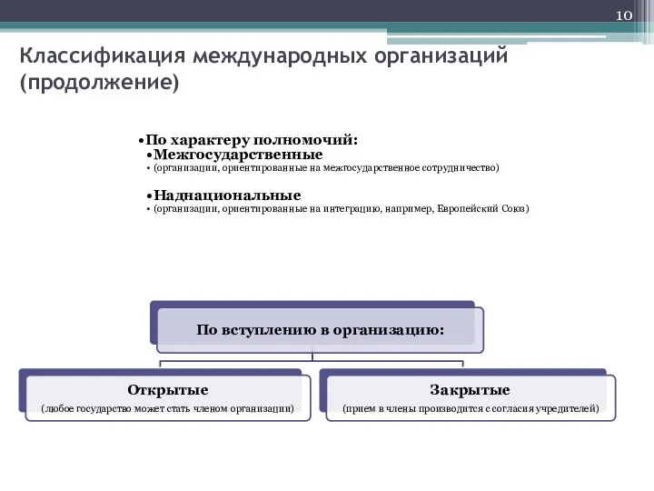 Классификация международных организаций (продолжение) По характеру полномочий: Межгосударственные (организации, ориентированные на