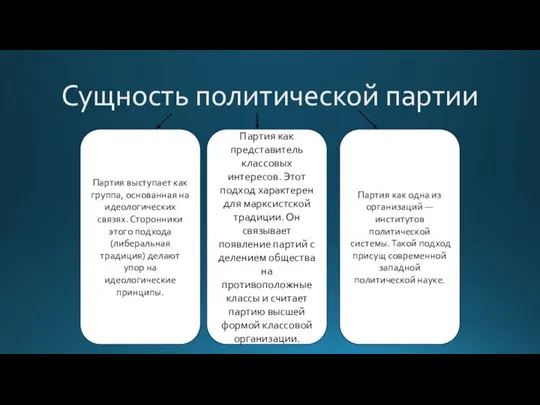 Сущность политической партии Партия как одна из организаций — институтов политической