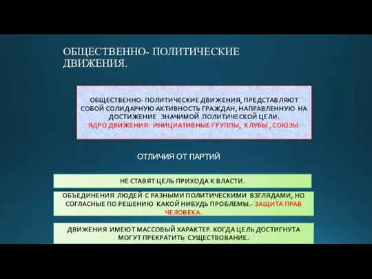 ОБЩЕСТВЕННО- ПОЛИТИЧЕСКИЕ ДВИЖЕНИЯ. ОБЩЕСТВЕННО- ПОЛИТИЧЕСКИЕ ДВИЖЕНИЯ, ПРЕДСТАВЛЯЮТ СОБОЙ СОЛИДАРНУЮ АКТИВНОСТЬ ГРАЖДАН,