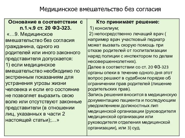 Медицинское вмешательство без согласия