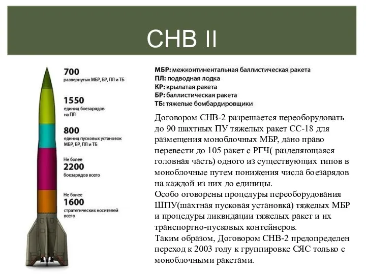 СНВ II Договором СНВ-2 разрешается переоборудовать до 90 шахтных ПУ тяжелых