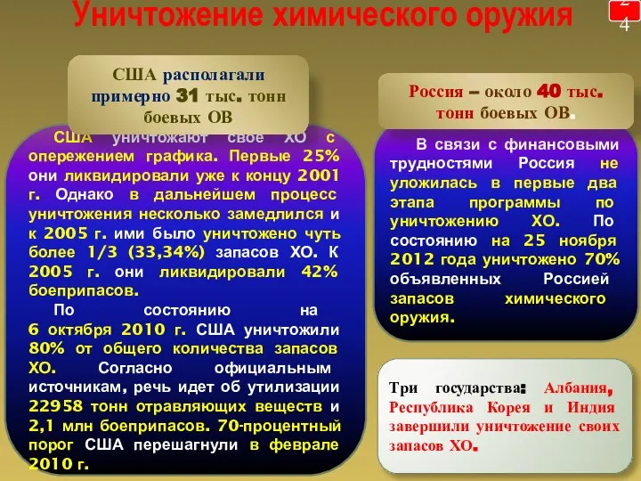 Уничтожение химического оружия 24 В связи с финансовыми трудностями Россия не