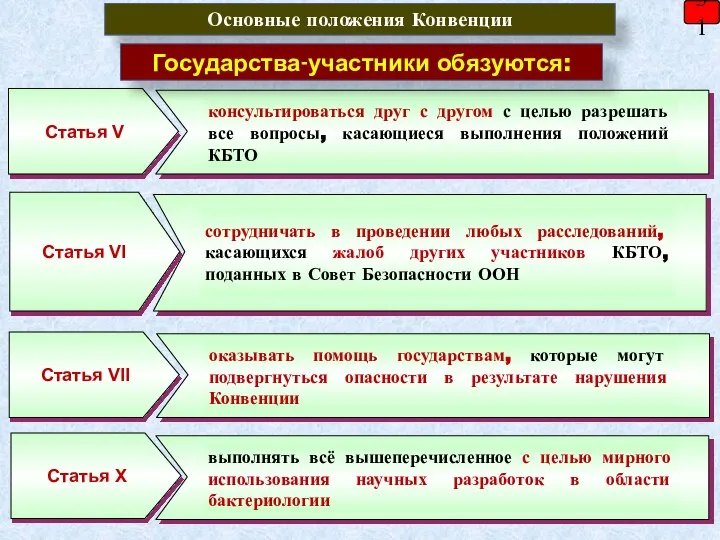 31 Основные положения Конвенции Государства-участники обязуются: