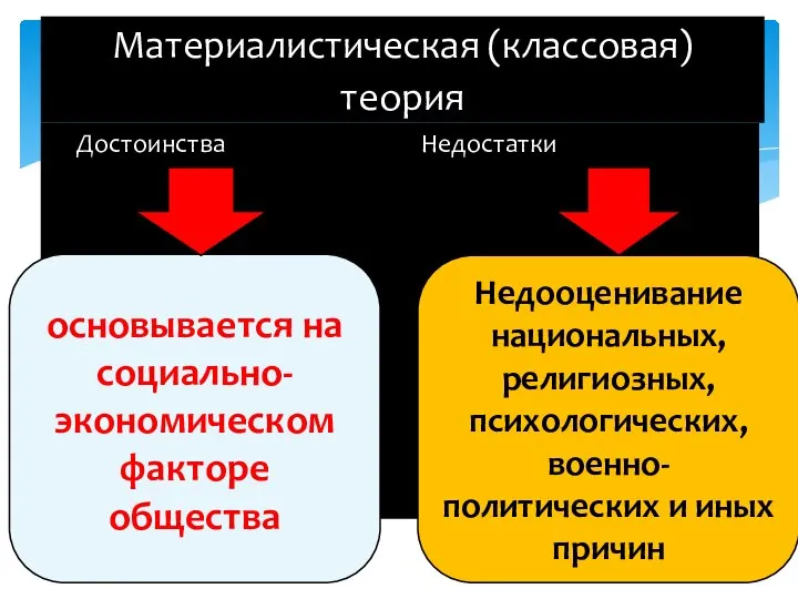 Достоинства Недостатки Материалистическая (классовая) теория основывается на социально-экономическом факторе общества Недооценивание