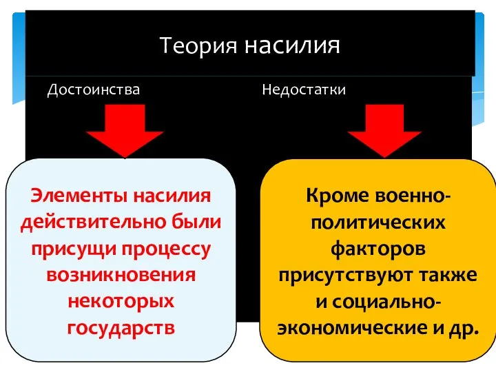 Достоинства Недостатки Теория насилия Элементы насилия действительно были присущи процессу возникновения