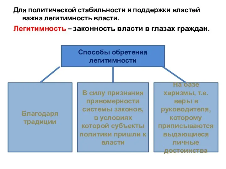 Для политической стабильности и поддержки властей важна легитимность власти. Легитимность –