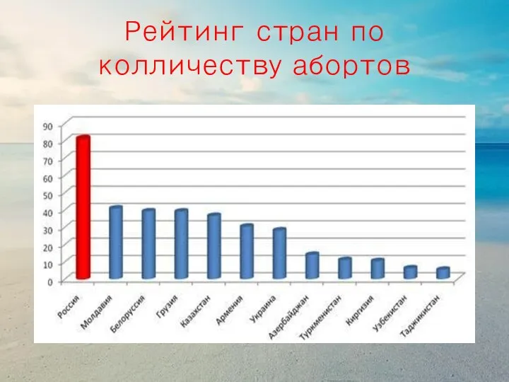 Рейтинг стран по колличеству абортов