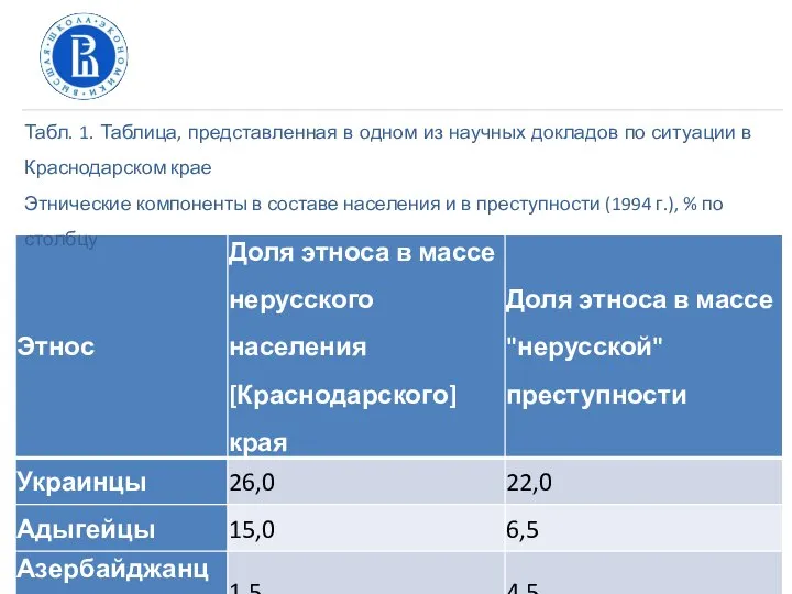 Табл. 1. Таблица, представленная в одном из научных докладов по ситуации