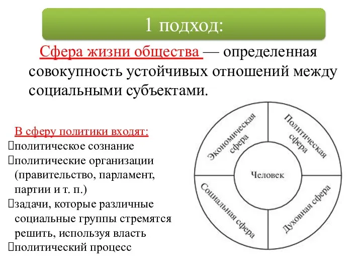 Сфера жизни общества — определенная совокупность устойчивых отношений между социальными субъектами.