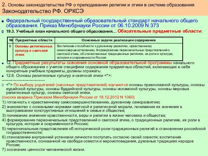 Федеральный государственный образовательный стандарт начального общего образования. Приказ Минобрнауки России от