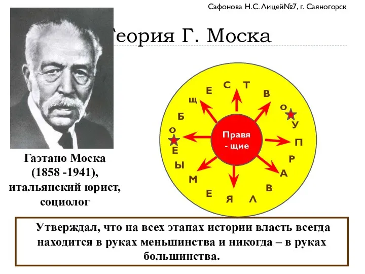 Теория Г. Моска Гаэтано Моска (1858 -1941), итальянский юрист, социолог о