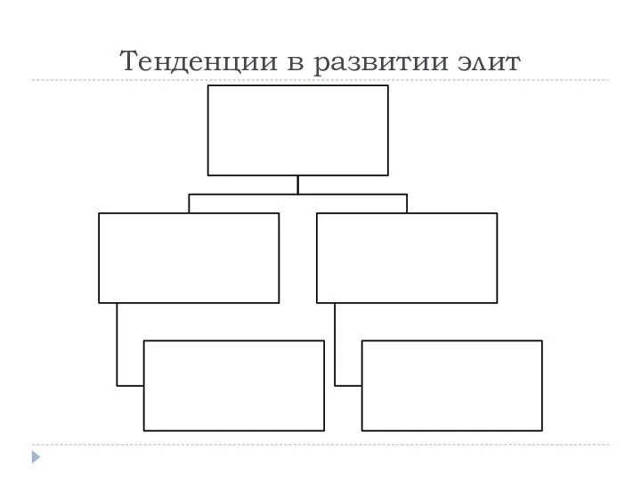 Тенденции в развитии элит