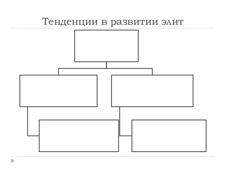 Тенденции в развитии элит