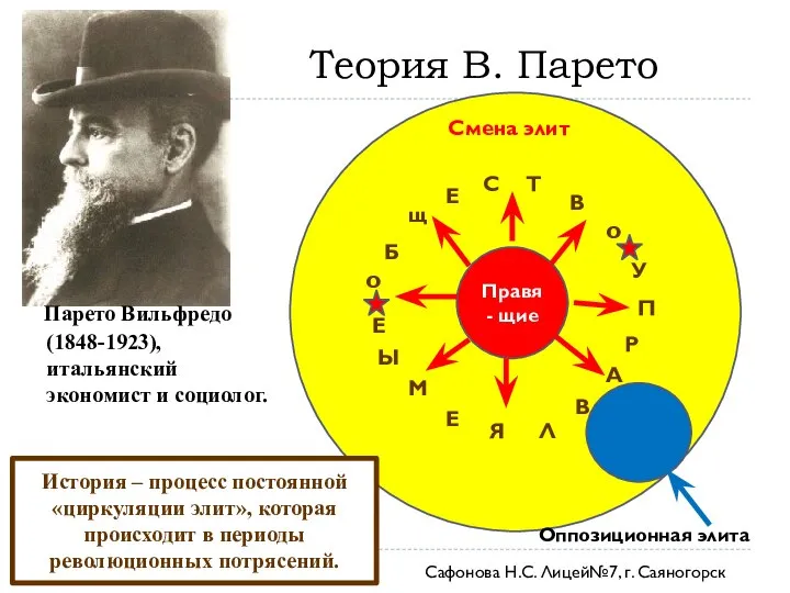 Теория В. Парето о Б Е щ Т С о В