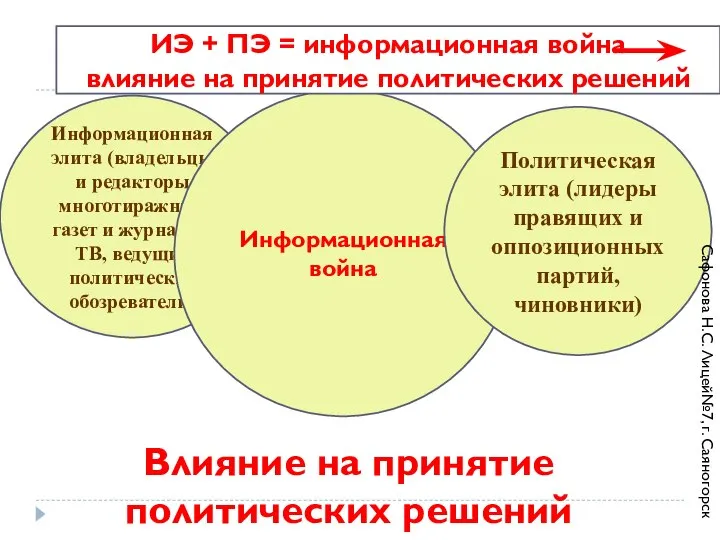 Циркуляция элит Информационная элита (владельцы и редакторы многотиражных газет и журналов,