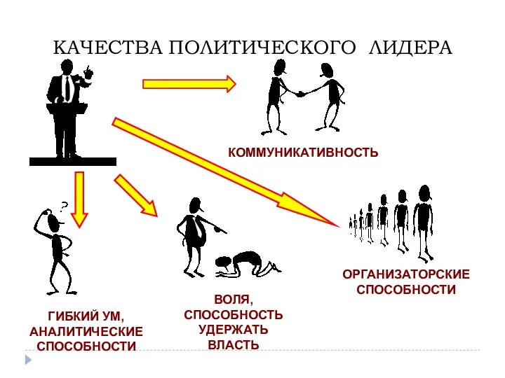 КАЧЕСТВА ПОЛИТИЧЕСКОГО ЛИДЕРА