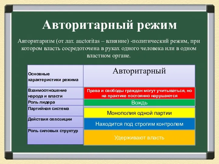 Авторитаризм (от лат. аuctoritas – влияние) -политический режим, при котором власть