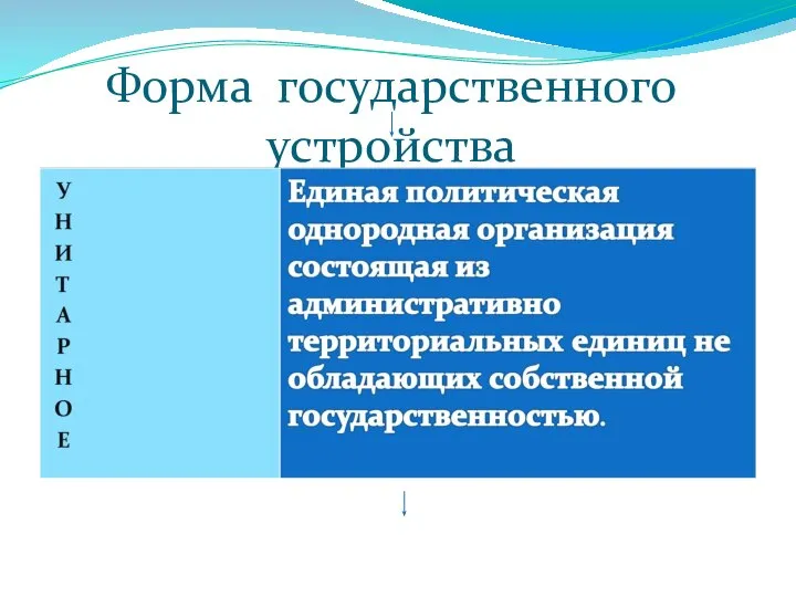 Форма государственного устройства