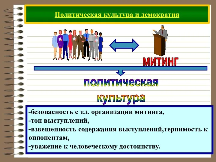 Политическая культура и демократия -безопасность с т.з. организации митинга, -тон выступлений,