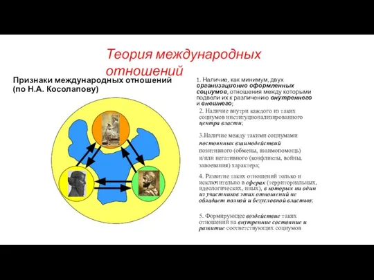 Признаки международных отношений (по Н.А. Косолапову) 1. Наличие, как минимум, двух