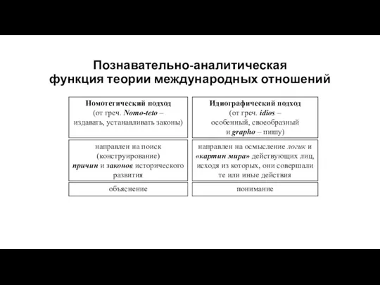 Познавательно-аналитическая функция теории международных отношений