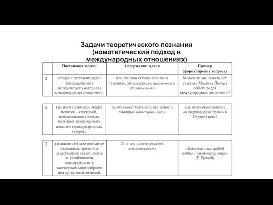 Задачи теоретического познания (номотетический подход в международных отношениях)