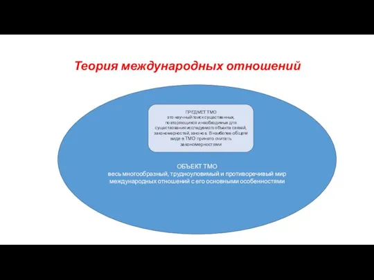 Теория международных отношений ОБЪЕКТ ТМО весь многообразный, трудноуловимый и противоречивый мир