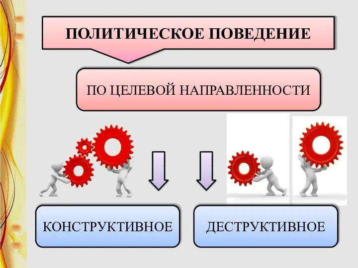 ПОЛИТИЧЕСКОЕ ПОВЕДЕНИЕ ПО ЦЕЛЕВОЙ НАПРАВЛЕННОСТИ