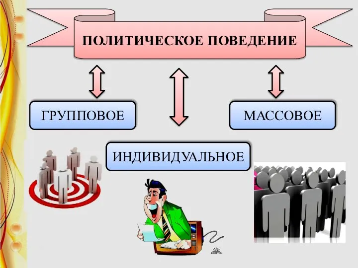 МАССОВОЕ ГРУППОВОЕ ПОЛИТИЧЕСКОЕ ПОВЕДЕНИЕ ИНДИВИДУАЛЬНОЕ