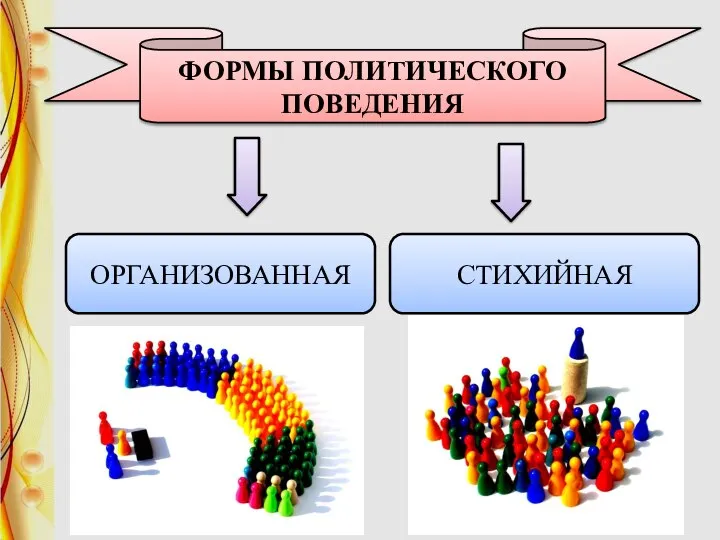 СТИХИЙНАЯ ОРГАНИЗОВАННАЯ ФОРМЫ ПОЛИТИЧЕСКОГО ПОВЕДЕНИЯ